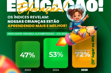 melhoria nos índices de alfabetização das nossas crianças