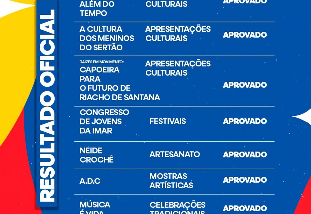 RESULTADO OFICIAL DA LEI ALDIR BLANC JÁ ESTÁ DISPONÍVEL!